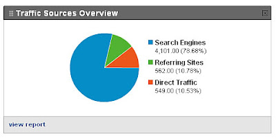 Family Matters traffic sources