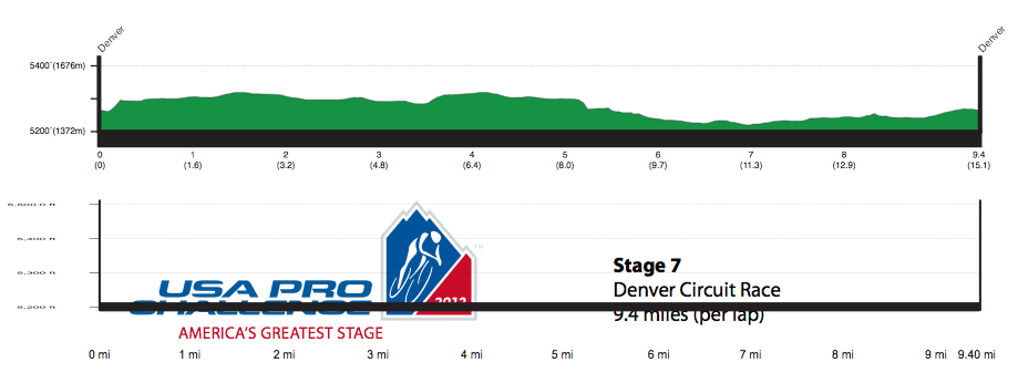 Stage+7+2013+USA+Pro+Challenge+profile+m