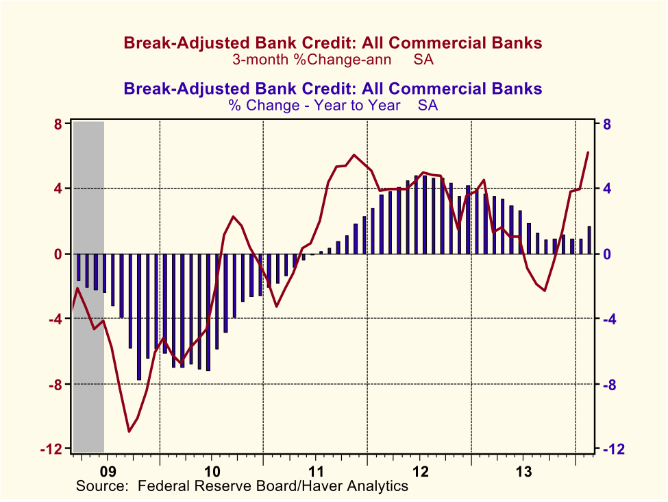 Federal Good Time Credit Chart