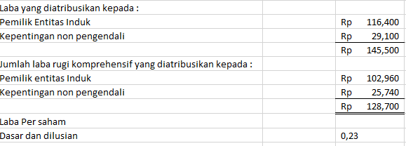 Maudears Janiar Akuntansi Keuangan Menengah