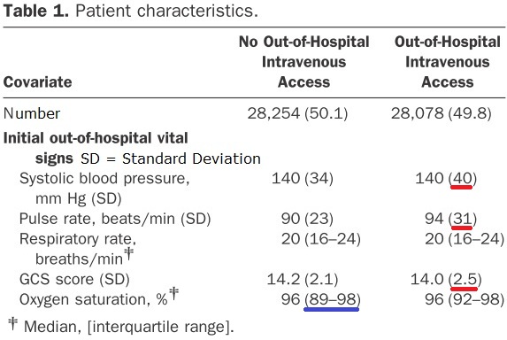 Emt Vital Signs Chart