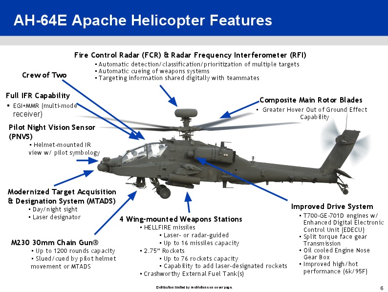 REVEALED The AH64E Apache For India Pakistan Defence
