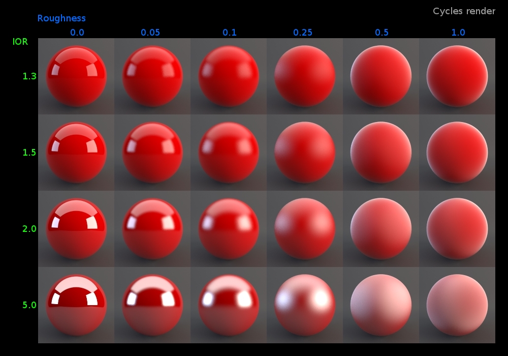 Who knows the difference between shiny plastic and ceramic? Blender