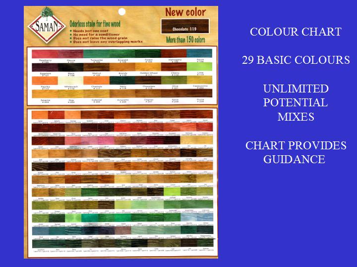 Stain Mixing Chart