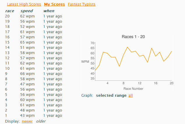security I insanely addictive typeracer for orkut hacks, themes cheats
