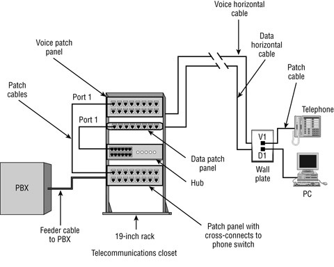 Patch Panel In Networking Diagrams
