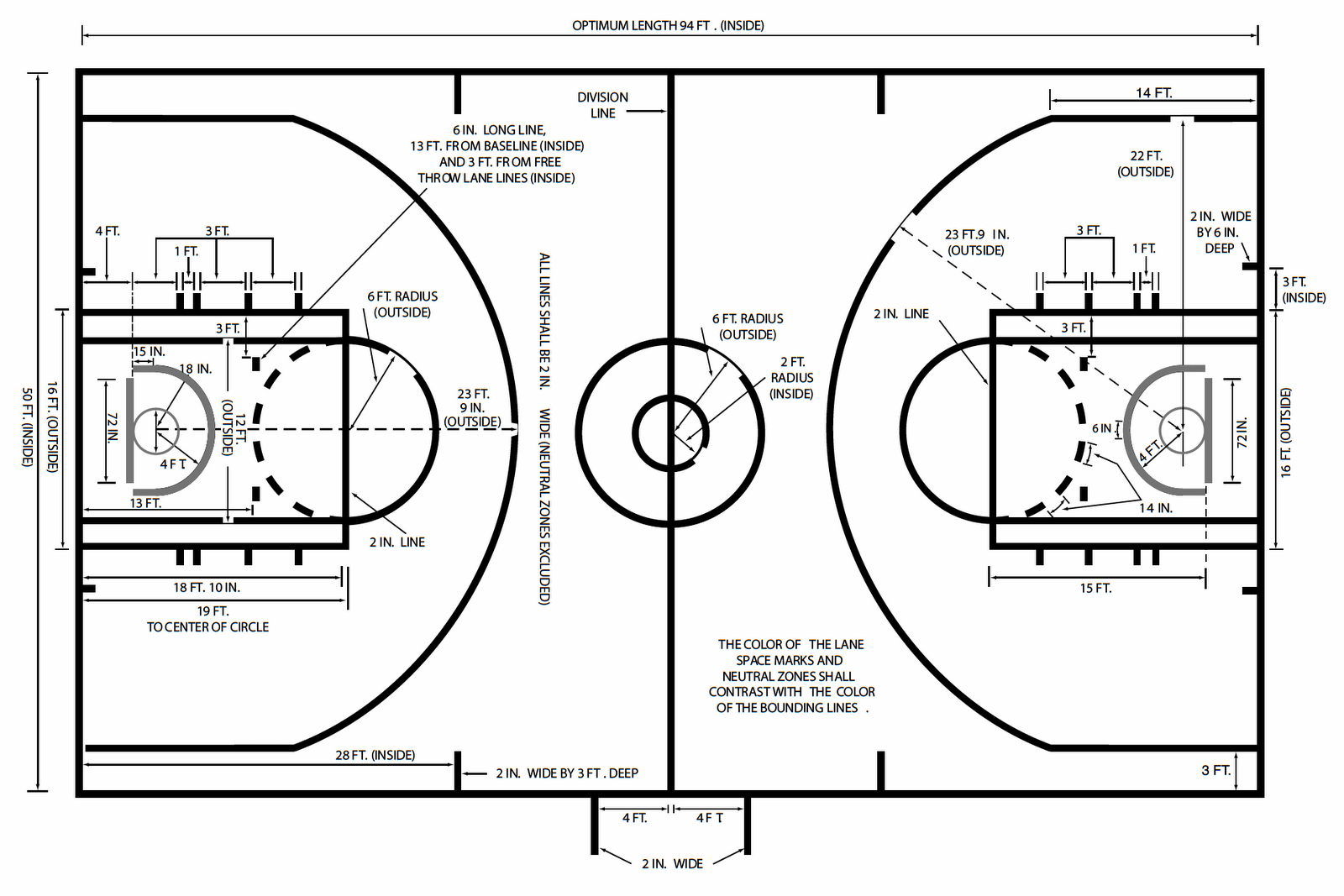 Drawing A Basketball Court With R  U2013 Ewen Gallic