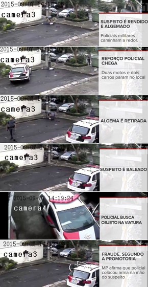Execução de suspeito pela Polícia Militar. SP
