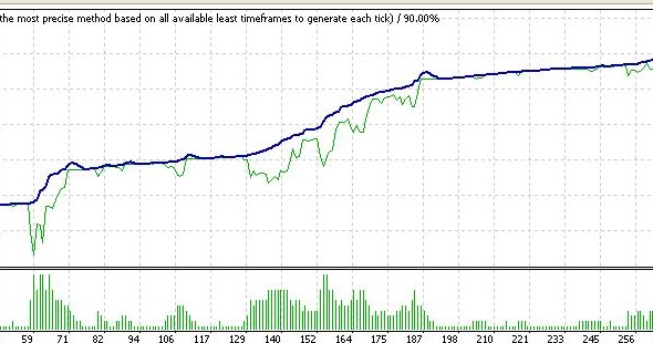 trik sederhana profit forex