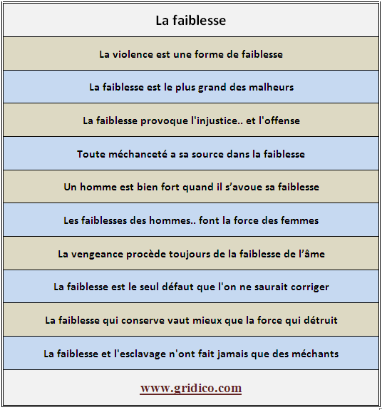Citationweb Citations Et Proverbes Sur La Faiblesse