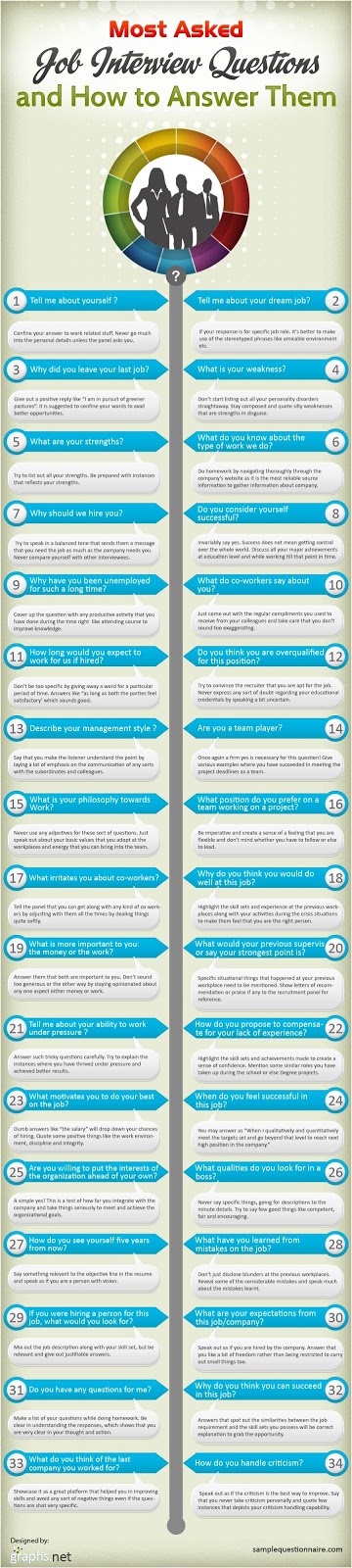 ask and answers job interview