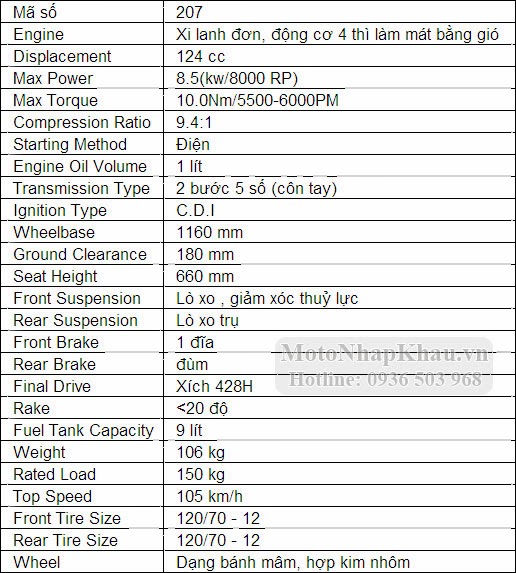 Thông số kỹ thuật CDR 125