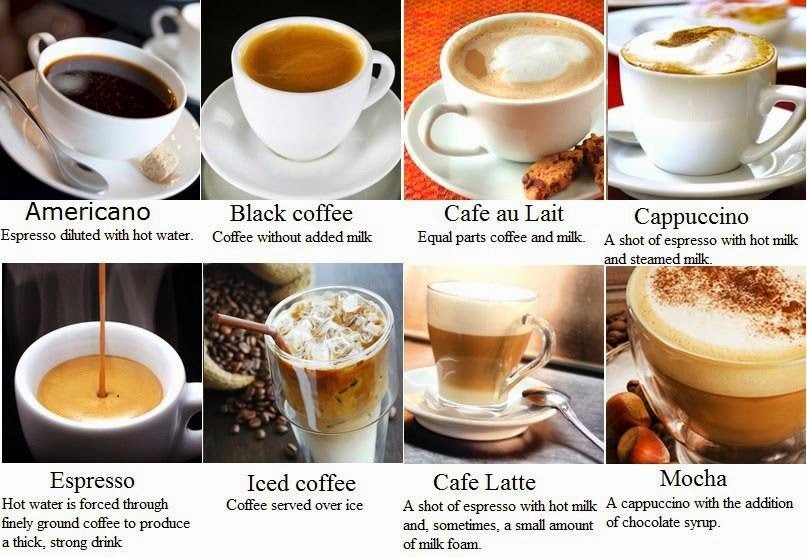 Bakker Idiomas Tipos de café em Inglês