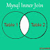 Table Order in Inner Joins in MySql Database