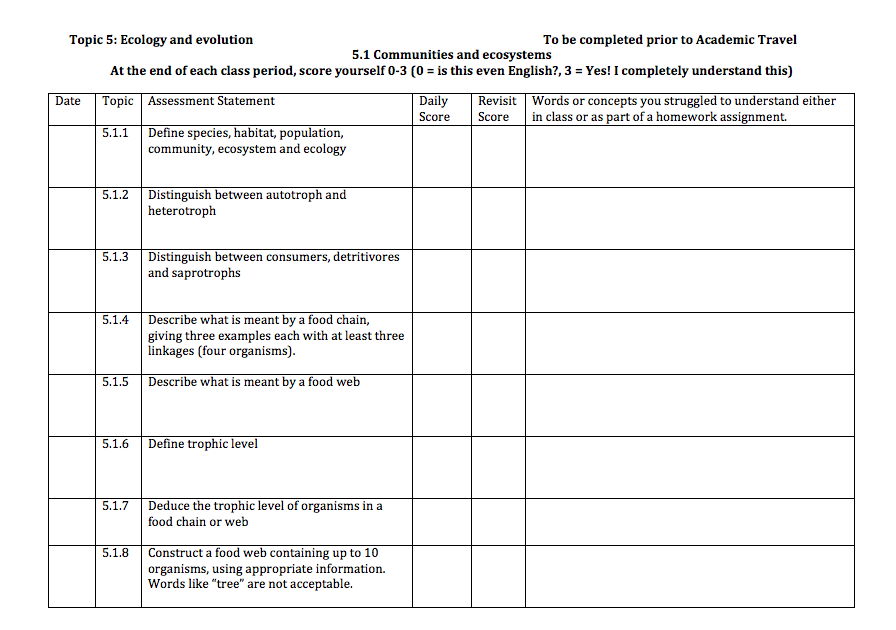 IB Biology @ TASIS: Starting Ecology & Getting to know the command terms