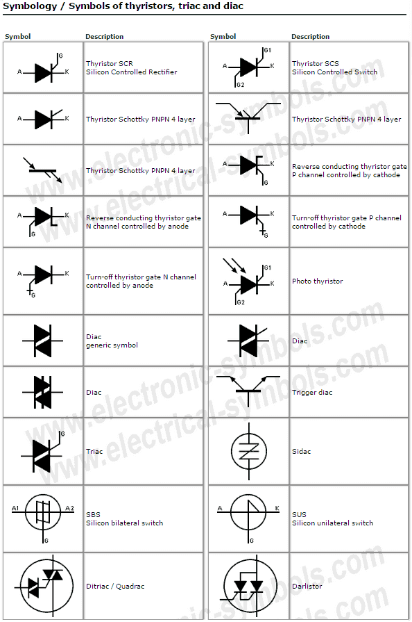 Símbolos Eléctricos y Electrónicos Symbols of thyristors, triac and diac