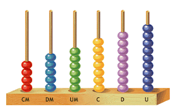 Contar con el ábaco