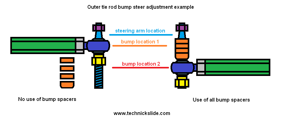 Technick Slide: Informational Series Part 4 Tie Rods