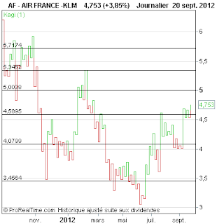 AIR+FRANCE+-KLM.png