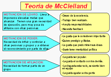 preguntas generales de administracion natalyalbaadmondeempresas teor 205 as sobre la motivaci 211 n preguntas generales de administracion natalyalbaadmondeempresas teor 205 as sobre la motivaci 211 n