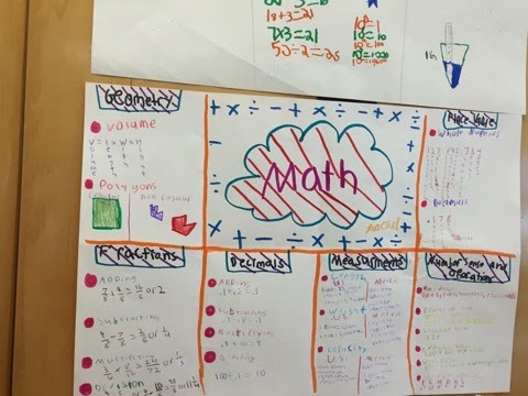 Fabulous in Fifth!: Fifth Grade Math Maps