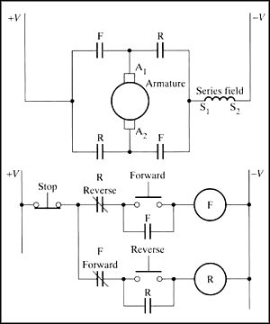 Cara Membalik Putaran Motor DC seri | desain sistem kontrol ladder diagram 36 volt club car 