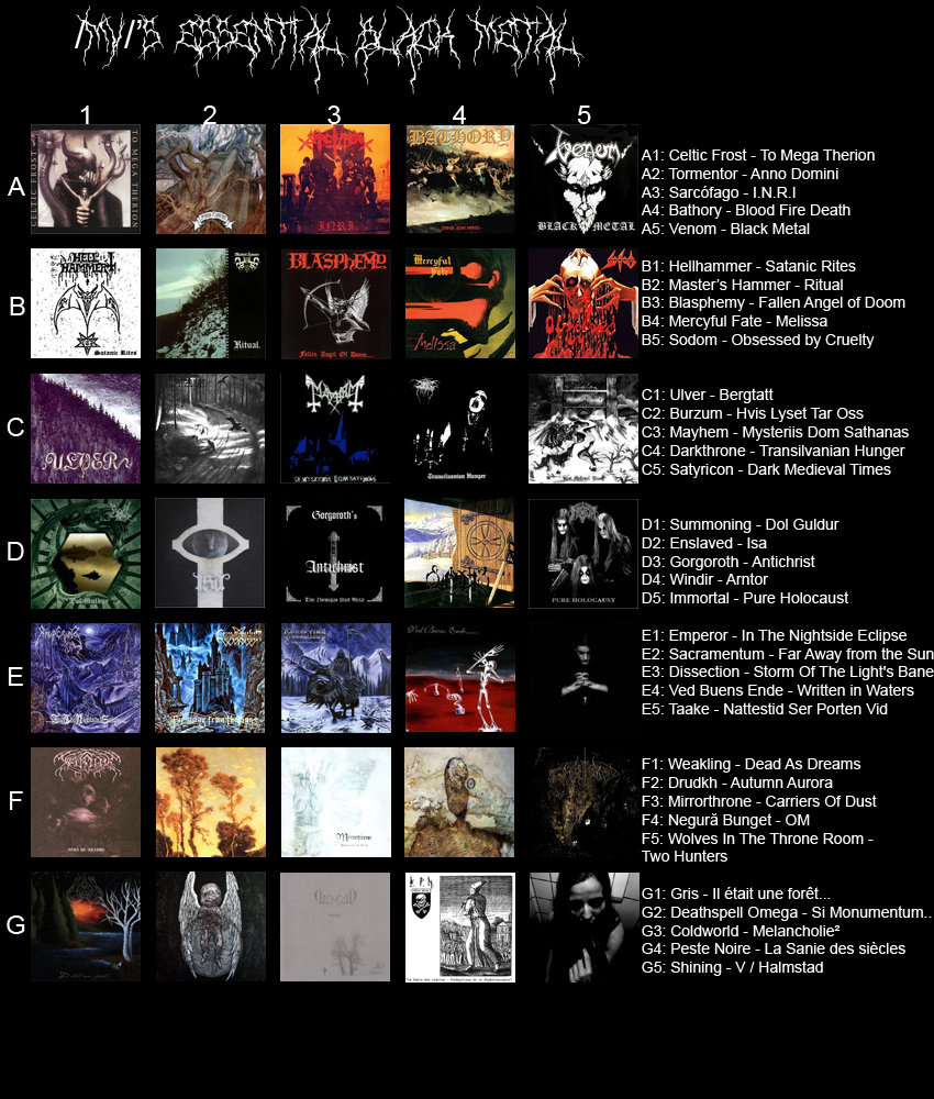 Mu Metal Chart