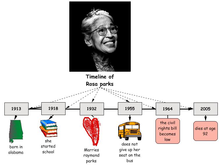 Rosa Parks Timeline Search Results Calendar 2015.