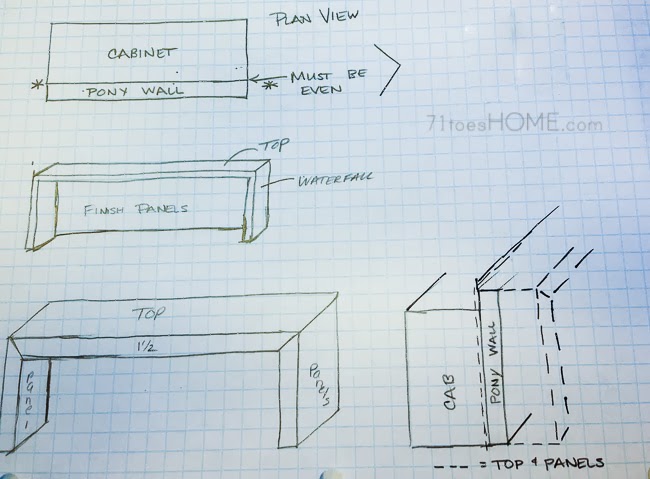 Kick Wall Island Diagram