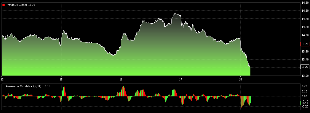 Forex live squawk