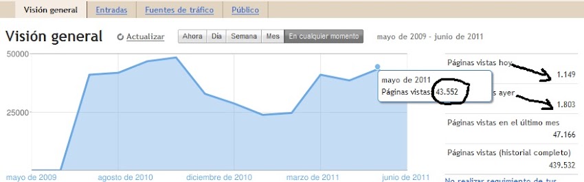ASIESCAJABAMBA logra más de 40 mil páginas vistas en mayo 2011