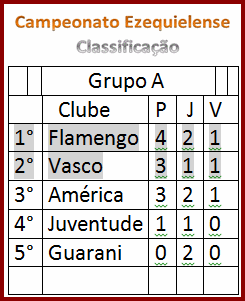 Campeonato Ezequielenze