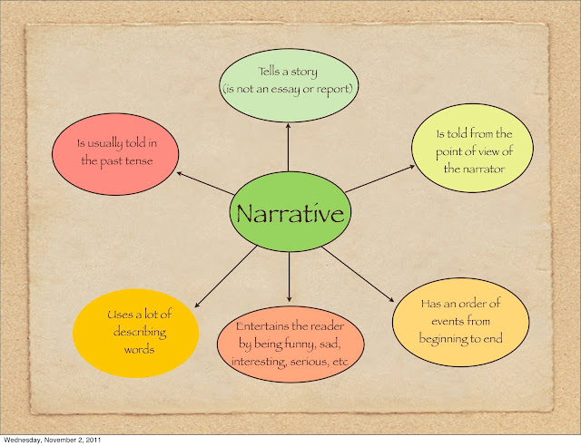 mention the broad types of narrative essay Name: _____ writing introductions for literary essays the elements of an introduction i the hook introduces a broad topic/idea (such as. mention the broad types of narrative essay Name: _____ writing introductions for literary essays the elements of an introduction i the hook introduces a broad topic/idea (such as.