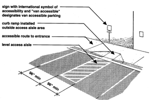 Diagram for accessible parking spaces