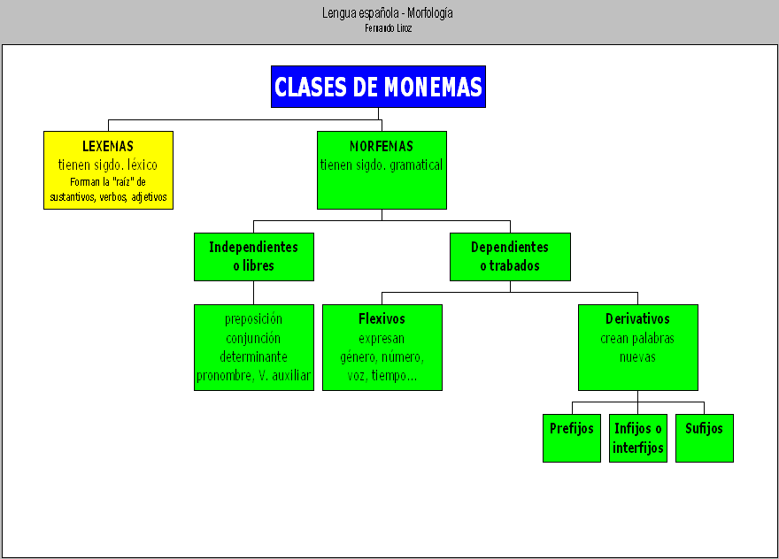 FORMACION CASTELLANO formacion castellano: