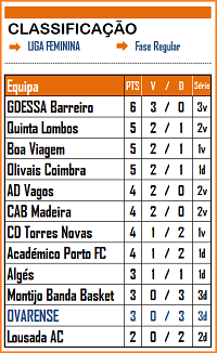 LIGA FEMININA - Classificação