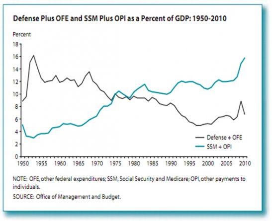 Economics In Pictures Three Graphs For Debt Ceiling Analysis