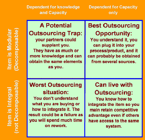 the make vs buy decision process A scenario-based approach allows manufacturers to assess the implications of their make-or-buy make-or-buy advantage decision-making process will. the make vs buy decision process A scenario-based approach allows manufacturers to assess the implications of their make-or-buy make-or-buy advantage decision-making process will.