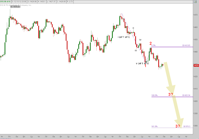 Попытка разметки...