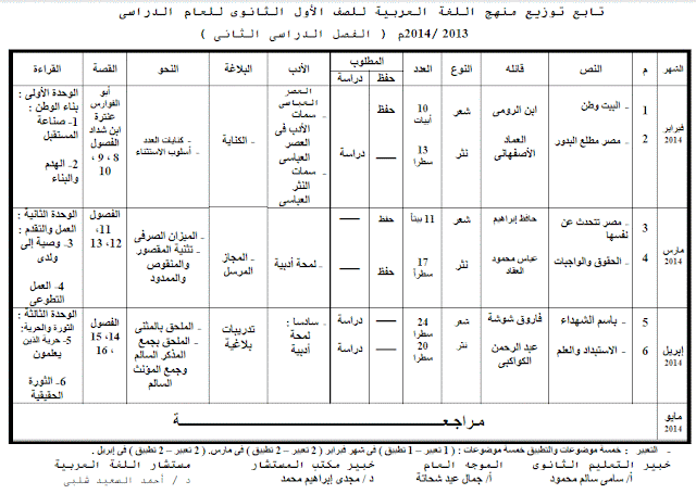 توزيع منهج اللغة العربية للصف الاول الثانوى 2014 المنهاج المصري