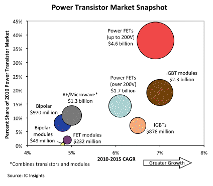 global smartphone power management ic market Questale published a new in-depth industry research that focuses on global smartphone power management ic (pmic) sales market, delivers detailed analysis of market and future prospects of global smartphone power management ic (pmic) sales market the critical and significant data in the study makes the research a very important tool for experts. global smartphone power management ic market Questale published a new in-depth industry research that focuses on global smartphone power management ic (pmic) sales market, delivers detailed analysis of market and future prospects of global smartphone power management ic (pmic) sales market the critical and significant data in the study makes the research a very important tool for experts.