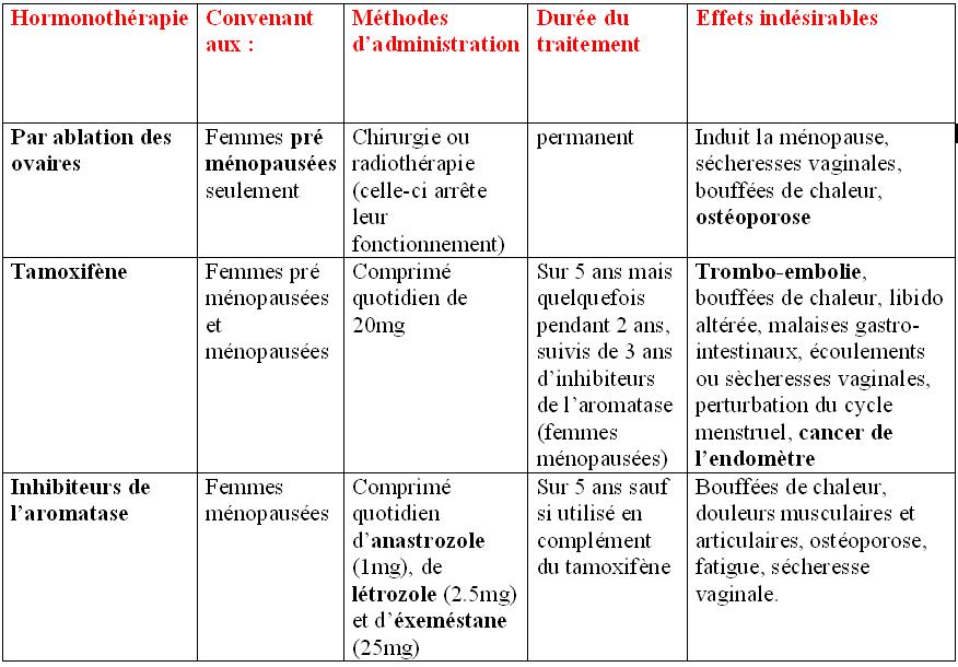 download one stop doc endocrine and reproductive