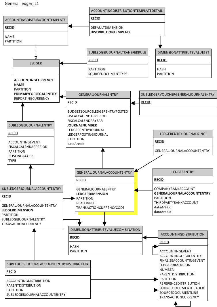 Dynamic AX Helper Database entity relationship diagrams for tables of