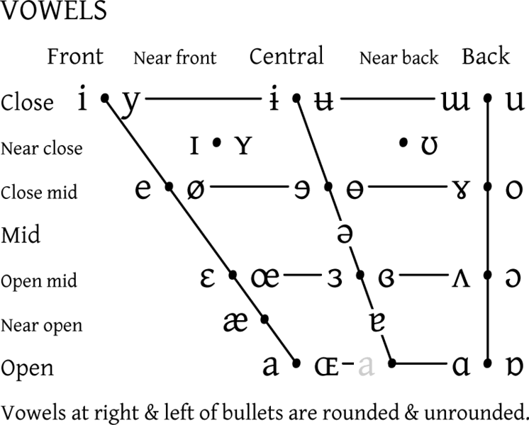 phonetic alphabet chart. chart.