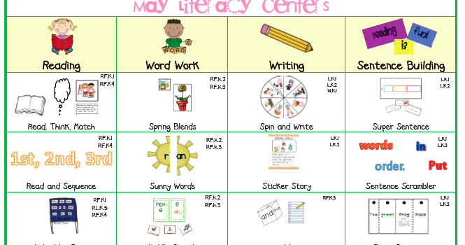 Sarah's First Grade Snippets: Kindergarten Literacy Centers