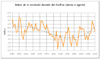 oscilacion politica cambio clim 225 tico energ 237 a los tornados en los estados oscilacion politica cambio clim 225 tico energ 237 a los tornados en los estados