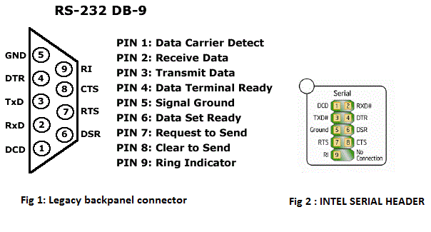 Powered Serial Port Pinout