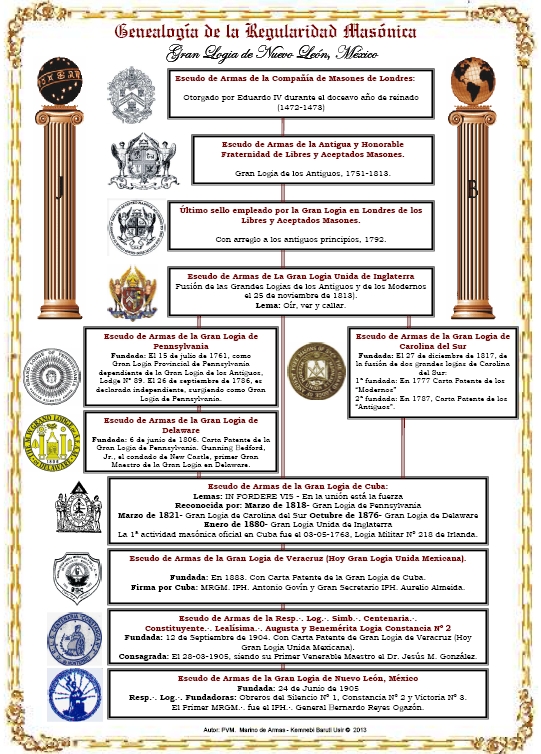 Respetable Logia Añaza Nº 33 América refuerza la cadena de unión masónica