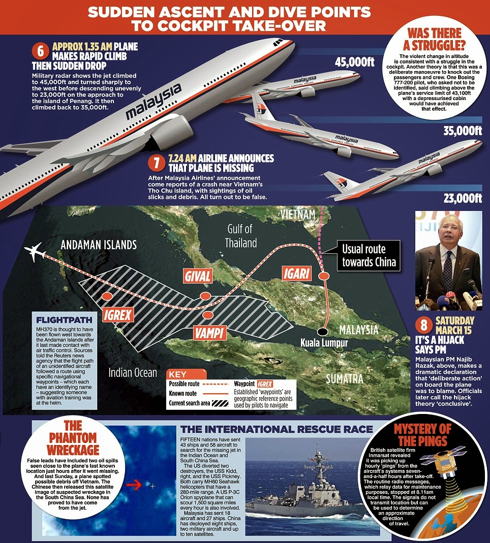 Tarikh mh370 hilang