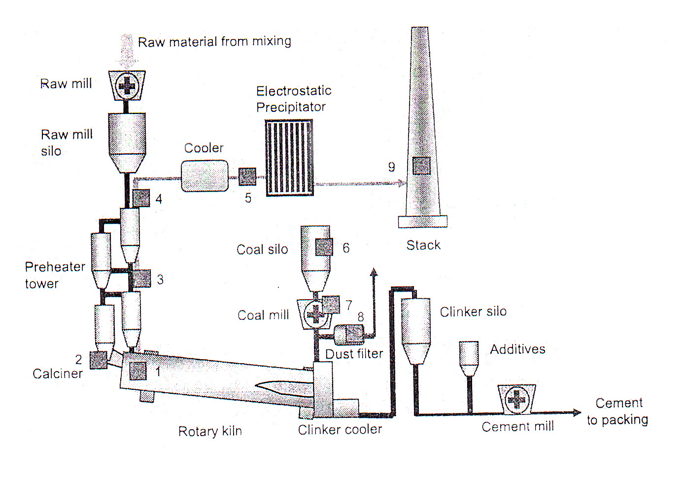 Flue Gas Analysis, Thermography and Other Measurement Needs of a Cement